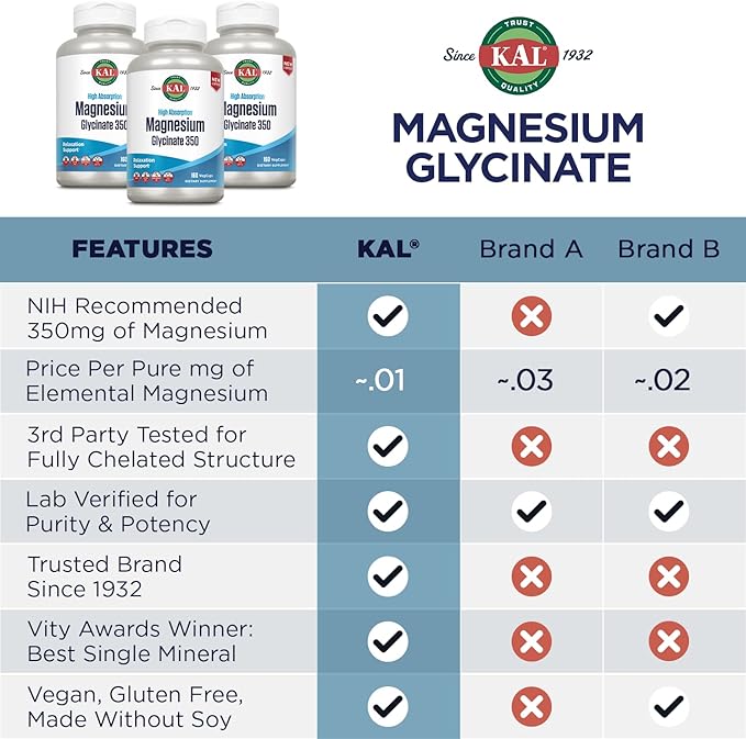 KAL Magnesium Glycinate New &amp Improved Fully Chelated High Absorption Formula with BioPerine Bisglycinate Chelate for Stress Relaxation Muscle &amp Bone Health Support 60 Servings 240 VegCa