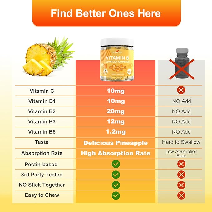 99.99% Creatine Monohydrate Gummies 9000mg for Men More 30% Strength