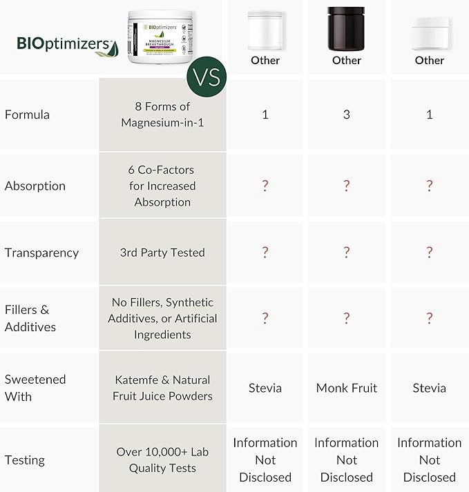 BIOptimizers Magnesium Breakthrough Drink - 8 Forms of Magnesium Electrolytes Sleep Health Stress Muscle Recovery Heart Support | Glycinate Citrate Malate - Fruit Punch