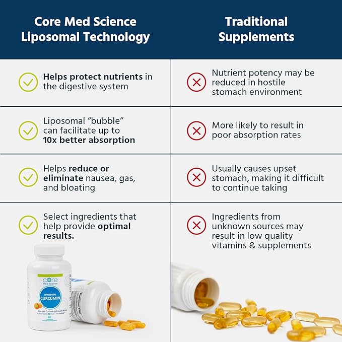 Core Med Science Liposomal Curcumin Capsules 500mg - Pure Turmeric Extract Supplement - High Absorption Joint &amp Heart Health Support for Adults - Promotes Cognitive &amp Brain Health Non-GMO (6