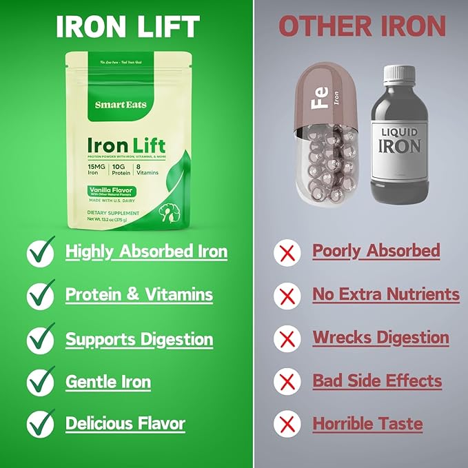 Smart Eats - Iron Powder | Highly Absorbed | Avoids Side Effects | Complete Nutrition: Protein Vitamins Fiber | Tasty Drinks &amp Shakes | Boost Hemoglobin Ferritin | Vanilla Flavor | 15 Scoops