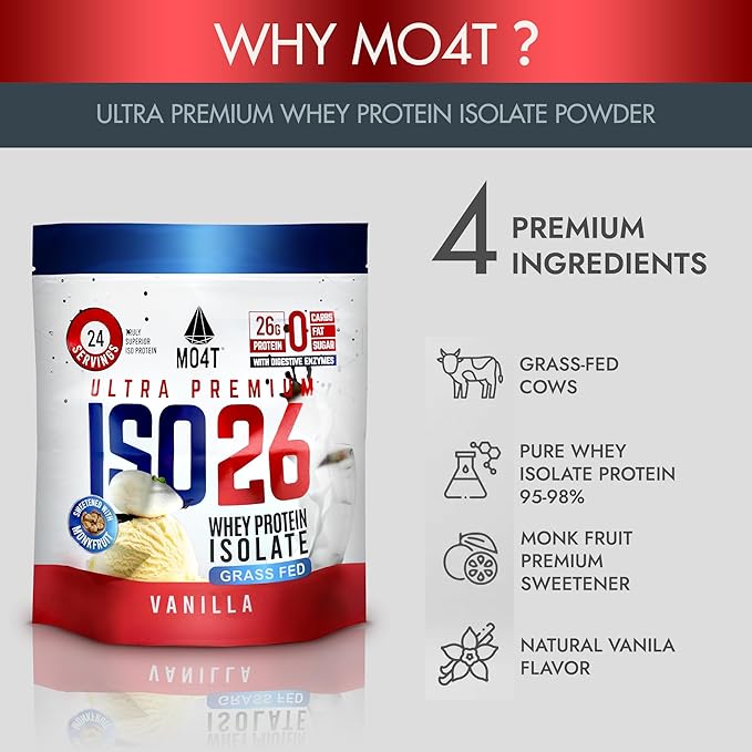 ISO26 Grass Fed Whey Protein Isolate with no Artificial sweeteners. Naturally Sweetened with Monk Fruit 1.6 Pounds 24 Servings Milk Chocolate (Iso 26 Pouch Vanilla)