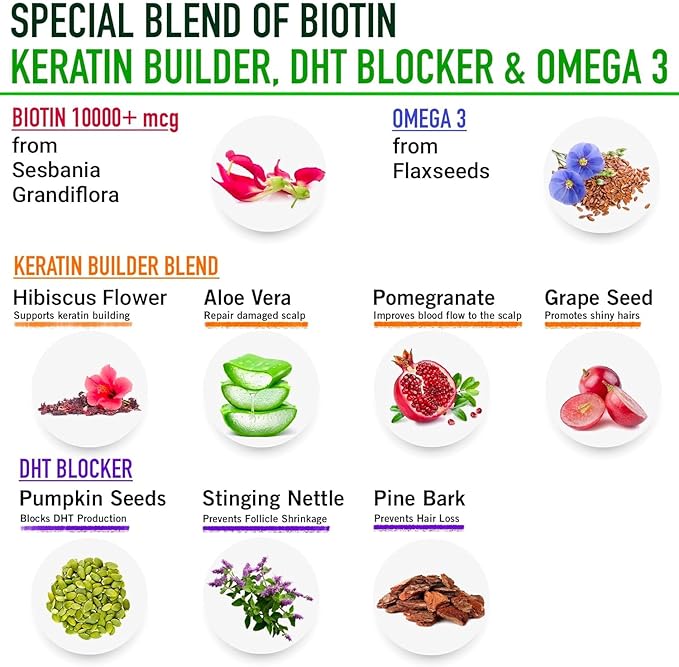Plant Based Biotin 10000mcg for Hair Growth with DHT Blocker Keratin &amp Omega 3 Supplement Vitals for Men &amp Women - Ayurvedic Nutrients for Hair Fall Skin &amp Nails Health - 60 Capsules