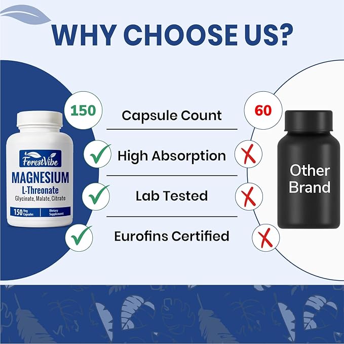 Magnesium L-Threonate Citrate Malate &amp Glycinate 150 Chelated Pills High Absorption Magnesium Supplement for Women and Men Extra Strength Complex Capsules Non-GMO &amp Gluten Free