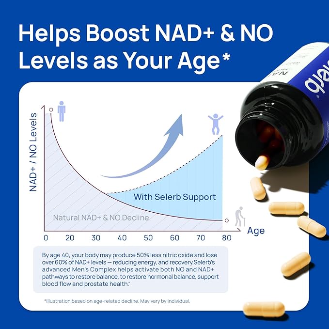 Selerb NAD+ Supplements &amp Magnesium Complex Bundle for Men 90 + 60 Capsules