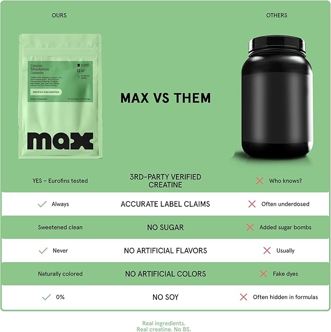 MAX Sugar Free Creatine Monohydrate Gummies - 5g Per Serving 120 Count - Vegan Lab Verified Nothing Artificial – Sour Green Apple