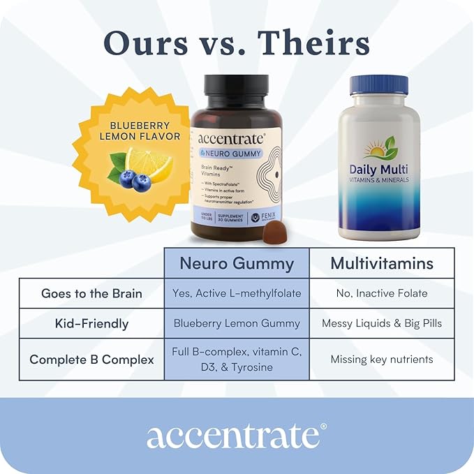 Accentrate Neuro Gummy for Kids | Supports Attention &amp Mood | Folinic Acid &amp Methylfolate | Complete Vitamin B Complex with SpectraFolate™ | MTHFR Supplement | No Artificial Ingredients | 30 G