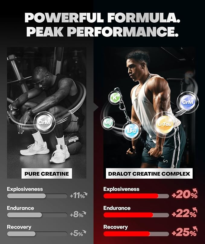 99.99% Creatine Monohydrate Gummies More 15% Strength 5X Energy &amp Muscle Support Pre-Workout Complex Creatine for Women &amp Men with 5000mg Creatine L-Taurine B12 Mg &amp K 0 Sugar Vegan