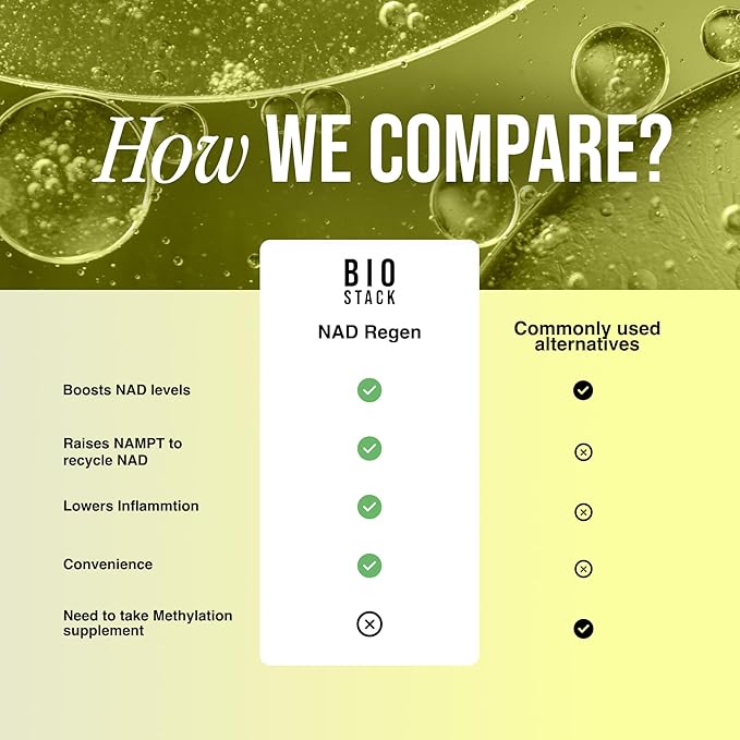 BIOSTACK NAD Regen - Advanced NAD+ Supplement with NAD3 Yüth Spermidine Resveratrol Niacinamide | NMNH Alternative | Anti Aging Longevity &amp Cellular Health Vitamin B3 Complex (180 Capsules)