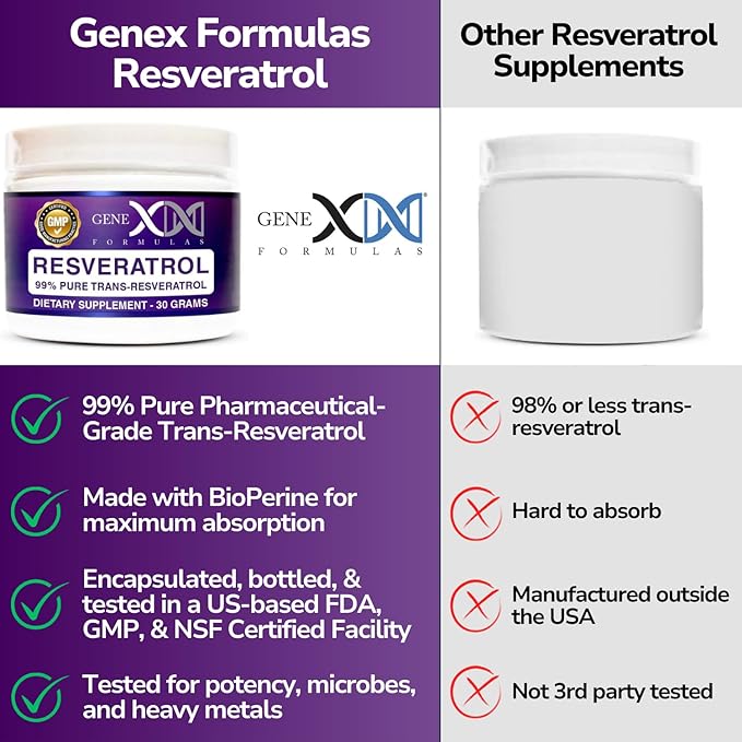 GENEX Trans Resveratrol 1000mg Powder Serving 99% Pure Micronized Pharmaceutical Grade | 30 Servings/30Grams | 1 Gram Per Day 30-Day Supply Made in a GMP &amp NSF Certified Facility