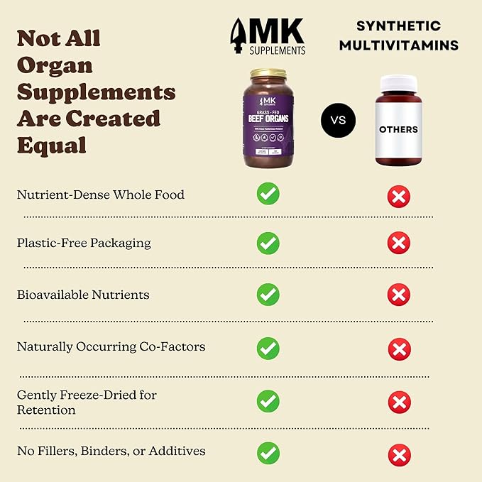MK Supplements Grass Fed Beef Organ Supplement Supports Whole Body Wellness Nature Identical Blend of Liver Heart Spleen Kidneys Pancreas Freeze-Dried Non-GMO 45 Servings (3000 mg Each)