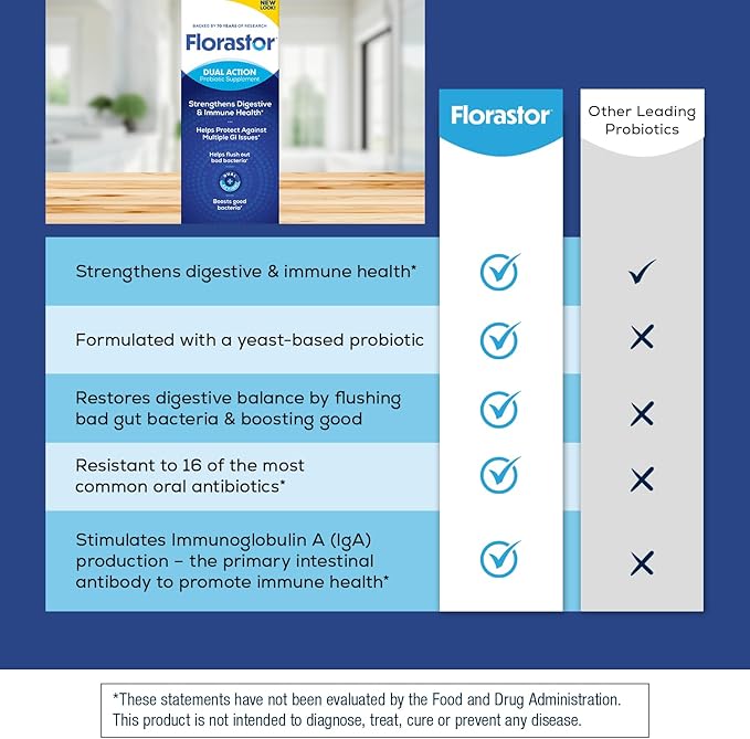 Florastor Probiotics for Digestive and Immune Health 100 Capsules Probiotics for Women &amp Men Helps Flush Out Bad Bacteria Boosts The Good with Our Unique Strain Saccharomyces Boulardii