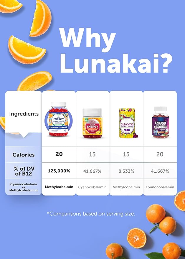 Lunakai USA Made Vegan Energy Gummies – Daily Energy Supplements – 3000mcg Vitamin B12 Gummies for Women &amp Men – for Home or On‑The‑Go Use - 3 Pack
