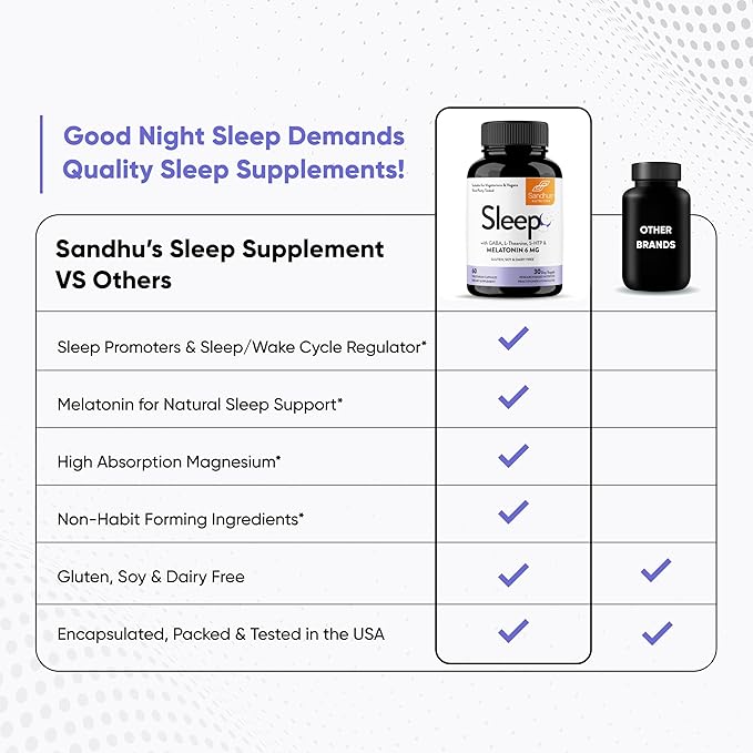 Sandhu's Sleep 60 Capsules –Non-Habit Forming 5-in-1 Sleep Aid Supplement with Melatonin Magnesium GABA L-Theanine &amp 5-HTP