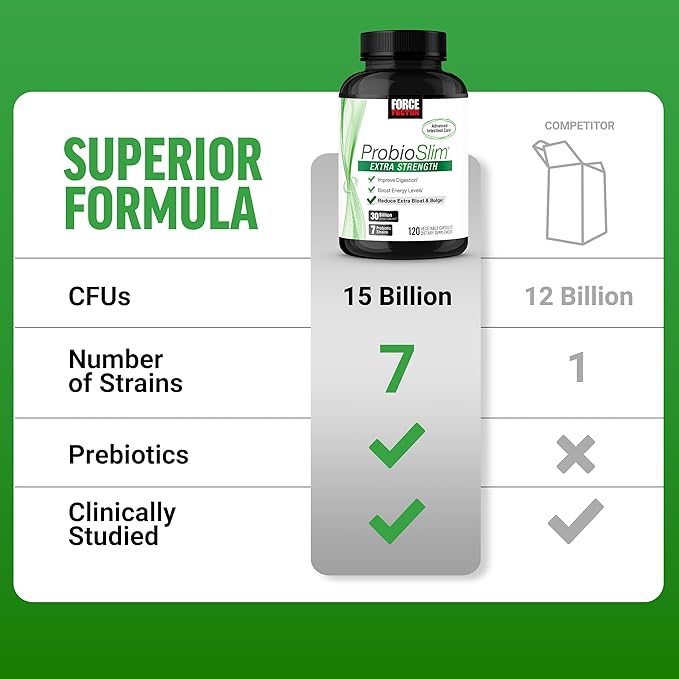 Force Factor ProbioSlim Extra Strength Probiotics for Women and Men with 30 Billion CFUs of Probiotics for Digestive Health Bloating Relief and Gut Health with Prebiotic Fiber 120 Capsules