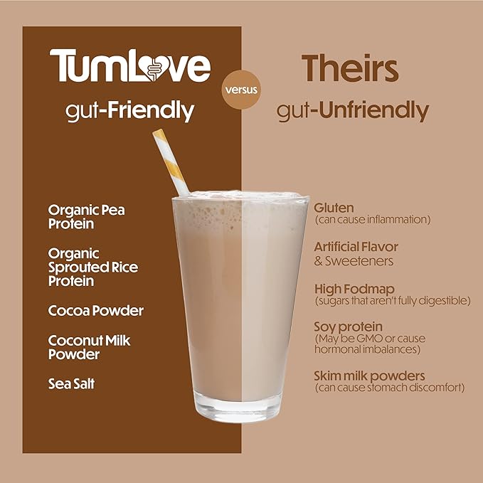 TumLove Vegan Protein Powder - Low FODMAP Certified Gluten-Free Dairy-Free Soy-Free 100% Gut-Friendly &amp Non-Bloating Chocolate (25 Servings)