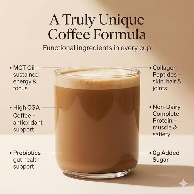 Caramel Protein Iced Coffee – Instant Collagen Coffee with High CGA for Energy &amp Focus – Sugar-Free Dairy-Free Lactose-Free Keto &amp Fasting Friendly – 100mg Caffeine – 15 Servings