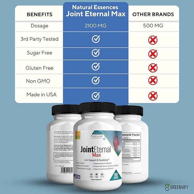 Joint Eternal Max Natural Essences Natural Joint Support Supplement 60 Capsules 20 Days Supply Gluten Free Sugar Free Non-GMO Made in USA (2)