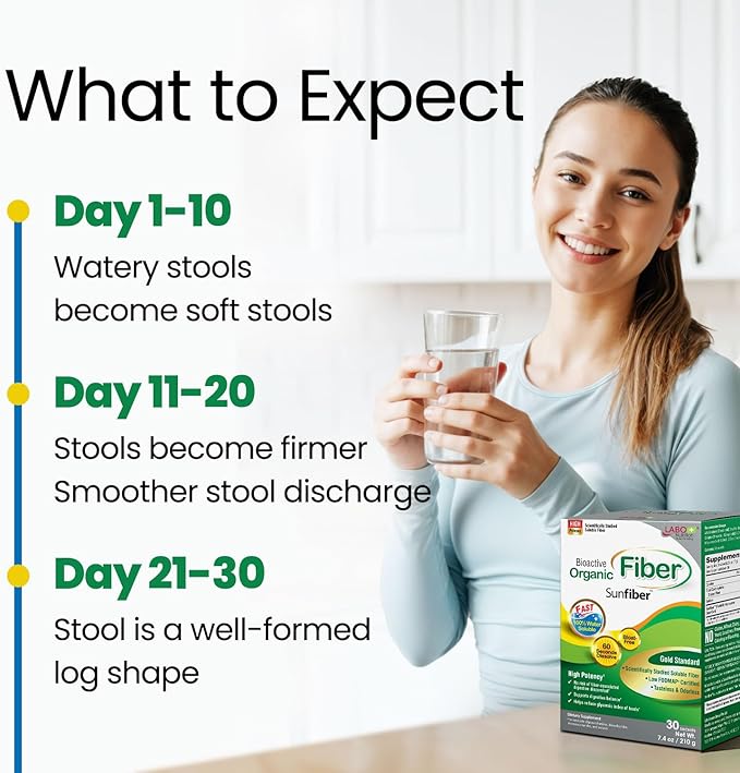 LABO Nutrition Bioactive Organic Fiber – Sunfiber PHGG Soluble Prebiotic Fiber for Digestive Regularity &amp Gut Health – Partially Hydrolyzed Guar Gum Low FODMAP Unflavored Vegan Non-GMO 30 Sac