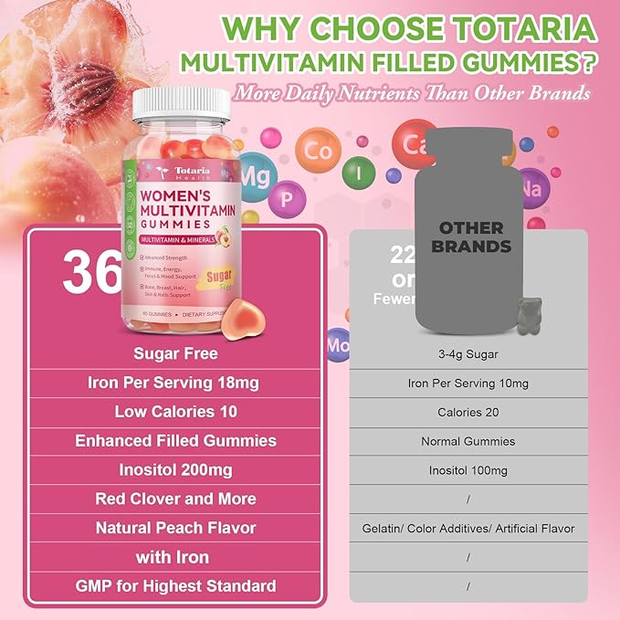 Totaria Sugar Free Multivitamin Gummies for Women 14+ w/Iron Inositol Folate Biotin Womens Daily Multivitamin Gummy w/Vitamin A C B D3 K2 for Hair Skin Energy Immune Peach Flavor