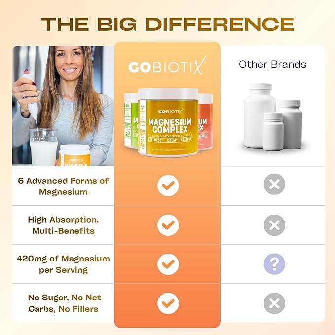 GoBiotix Magnesium Glycinate Powder – Cortisol Supplements for Women and Men – High Absorption Magnesium Complex Calm Supplement with Citrate Malate – Sugar Free – 420 mg 60 Servings - Honey Citrus