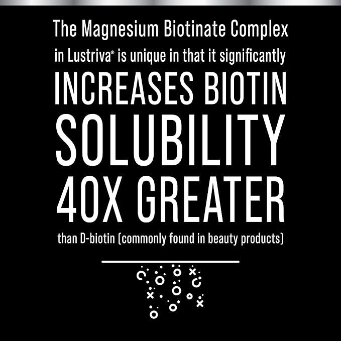 Lustriva Hair Growth Supplement - Clinically Proven in A Double-Blind Study for Hair Growth and Skin. for Both Women and Men. Enhanced with Biotin 10000mcg for Max Results