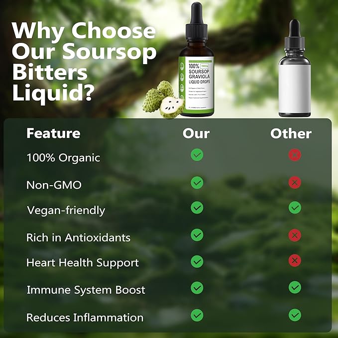 Soursop Bitters Liquid100% Pure Organic Soursop Graviola Liquid Drops with Vitamin C | Immune Boost &amp Relax Liver and Sleep Sugar Vegan Non-GMO Natural Flavor 2 Fl Oz 60 ml