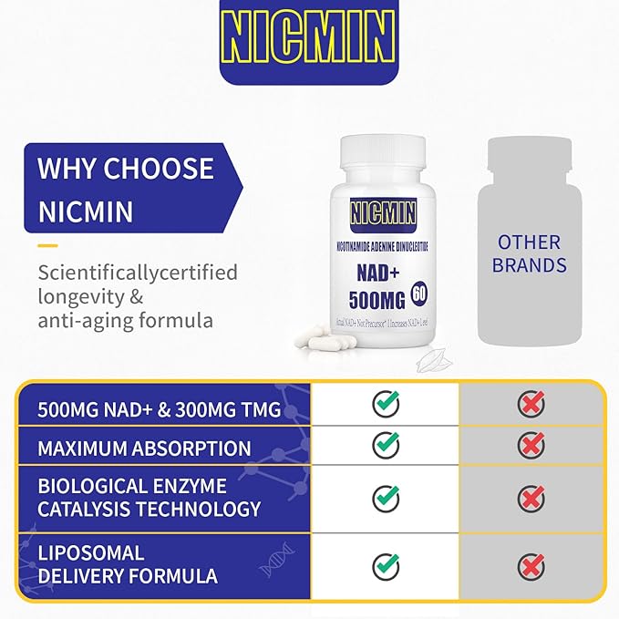 800MG Liposomal NAD+ with TMG 300MG Actual NAD+ Supplement Superior Absorption Boost NAD Plus for Cell Energy Healthy Aging and Muscle Repair 120 Capsules (Pack of 2)