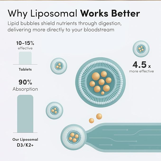 Aurora Nutrascience Liposomal D3 with K2