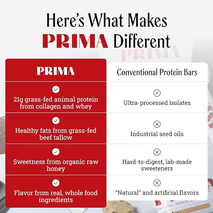PRIMA ANCESTRAL PROTEIN BAR Grass Fed Protein Bars - 21G Protein – Animal-Based Protein Bar with Beef Tallow Raw Honey Seed Oil Free Low Carb Gluten-Free – Cacao - 7 Pack