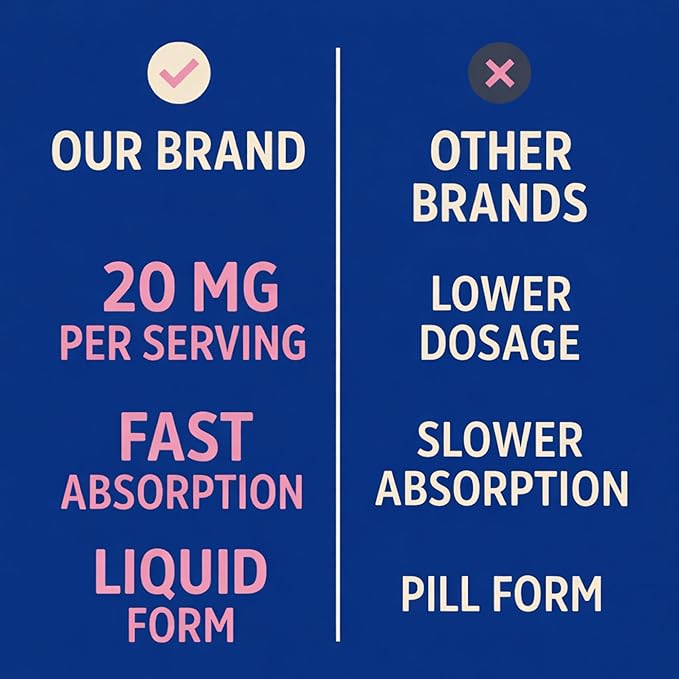 Melatonin Drops 20mg with L-Theanine Vitamin B6 B12 &amp D3 – Berry Flavor Sleep Support Fast-Acting Liquid Melatonin 2 fl oz (60mL) Natural Nighttime Relaxation Formula
