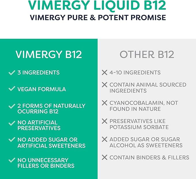 Vimergy Liquid B12 Refill – Fast-Absorbing Brain Support – Energy Support Supplement – USDA Certified Organic Vegan Non-GMO – 240 Servings (240 mL)