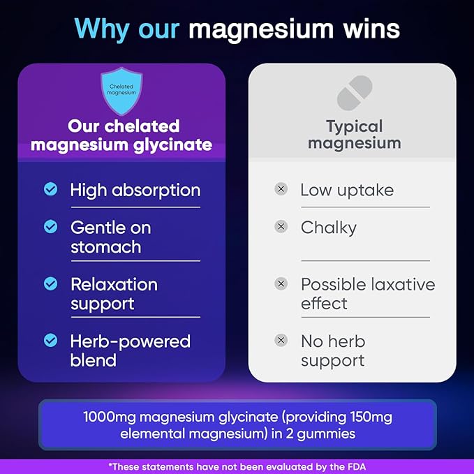 Adndale 90CT Magnesium Glycinate Gummies. Sugar Free Chews for Adults &amp Kids. Raspberry Flavour