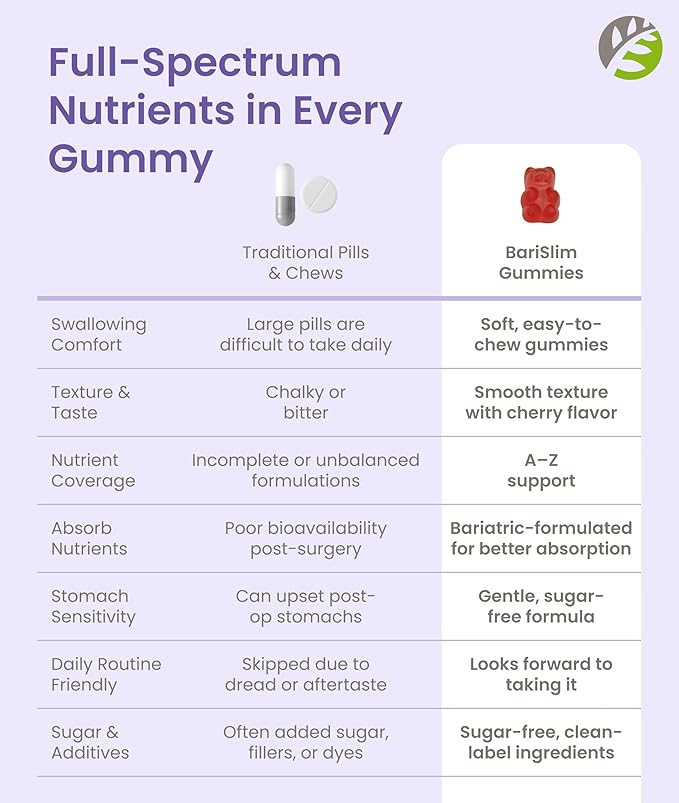 BariSlim Advanced Bariatric Multivitamin Gummies - Specially Formulated Bariatric Vitamins for Patients After Weight Loss Surgery - Supports Energy &amp Immune Health | Mixed Berry (90 Vegan Gummies)