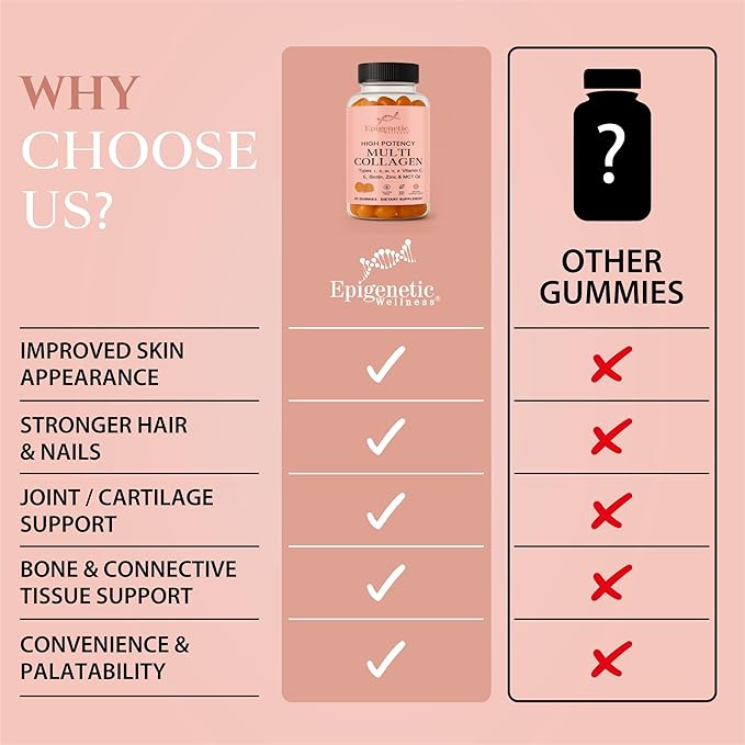 High Potency Multi Collagen Gummies with Types I II III V X Plus Vitamin C E Biotin and Zinc for Skin Elasticity Joint Support Hair Nail Health and Daily Wellness Collagen Supplement