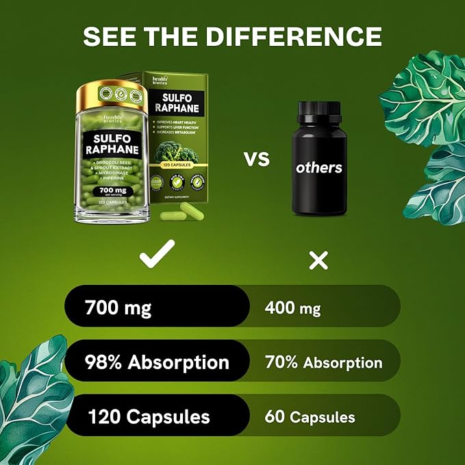 Sulforaphane Supplement Organic Broccoli Sprouts | Stabilized Sulforaphane from Broccoli Florets &amp Seeds | Organic Sulfur Supplements 120 Pills | 1 Pack