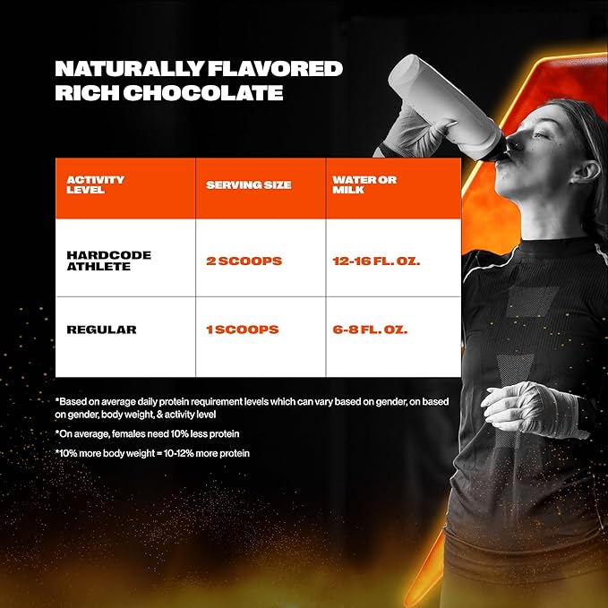 Vanilla Bean Whey Protein Powder | Scientifically-Designed Optimum Muscle Stack Gut Brain Immune | Protein BCAA Creatine L-Glutamine Probiotics Digestive Enzymes | 38.9oz