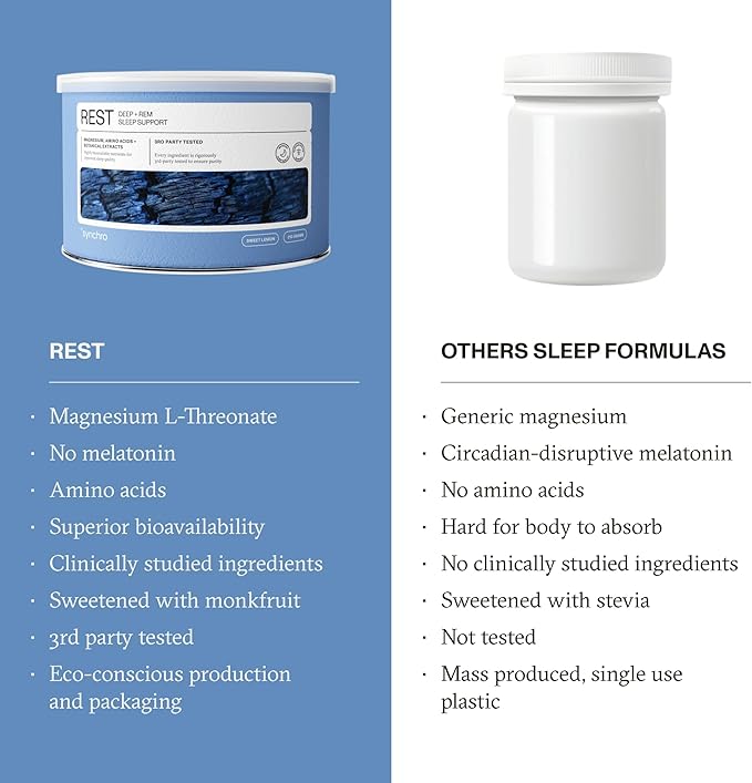 Synchro Gold Medical-Grade Liposomal Turmeric Rest Sleep Support Bundle
