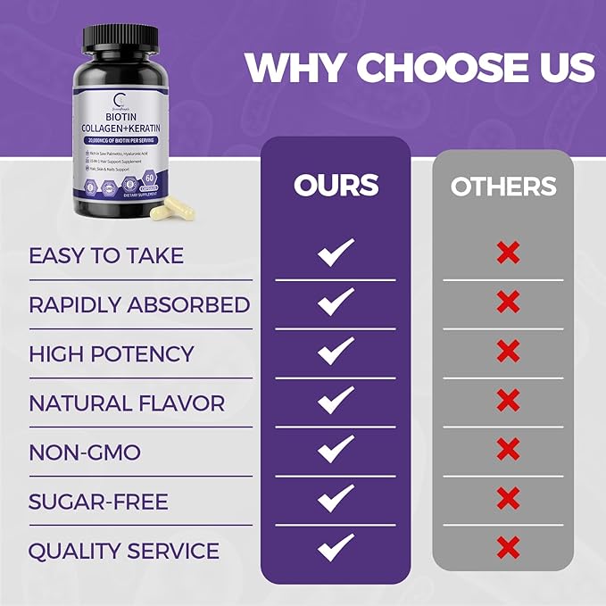 GPGP GreenPeople Biotin | Collagen | Keratin - Hair Growth biotin 20000MCG-Hair Skin &amp Nails with Multivitamins &amp Minerals for Men &amp Women - 60 Capsules