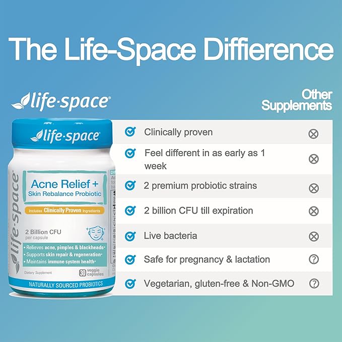 Life-Space Acne Relief + Skin Rebalance Probiotic 6-in-1 Scientific Formula &amp 2 Billion CFU Support Breakout Control &amp Skin Health &amp Gut Health Probiotics for Women &amp Men 30 Vegeta