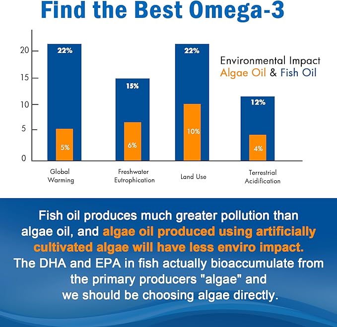 Vegan Omega 3 Gummies 1280mg + Vitamin D3 K2 (MK7) Omega 3 Fish Oil Alternative for Adults w/Algae EPA 600mg &amp DHA 400mg MCT Oil - No Fish Taste - for Brain Eye Immune Health Sugar Free 2 P