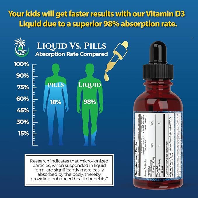 USDA Organic Vitamin D3 K2 Liquid Drops | Vitamin D3 K2 Supplement for Kids &amp Toddlers Ages 1+ | Kids Supplement for Calcium Absorption Strong Bones | Vegan Non-GMO | 2 Fl Oz