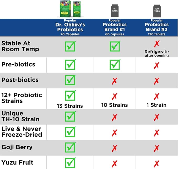 Essential Formulas Dr. Ohhira's Probiotics Original Formula 60 Caps with Bonus 10 Capsule Travel Pack - 13 Probiotic Strains with Prebiotics and Postbiotics (Pack of 2)