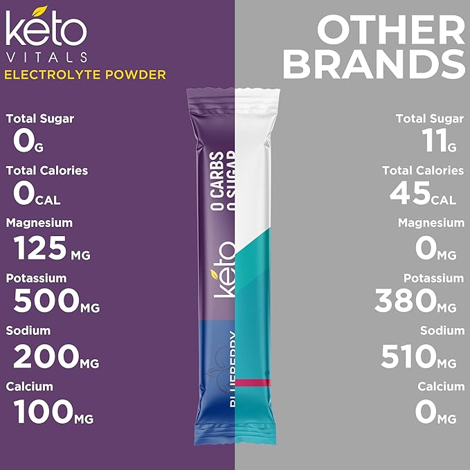 Keto Vitals Antioxidant Electrolytes Powder Packets No Sugar | Keto Friendly Electrolytes Travel Packets | Variety Stickpacks | Energy Drink Mix | Zero Calorie | Zero Carb (Berry Assorted 30)