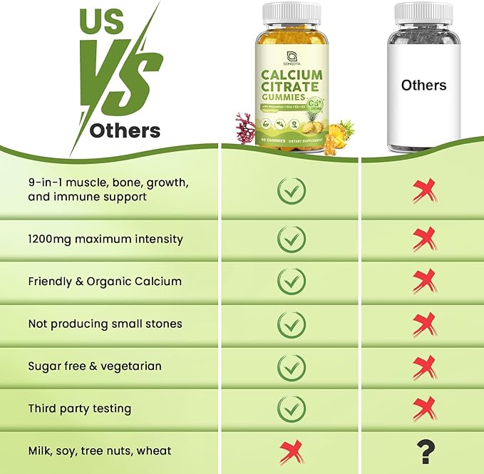 Calcium Citrate Gummies for Women 1200mg Calcium Citrate Magnesium with Vitamin C D3 K2 Absorption Calcium Supplements for Bone Muscle Immune Sugar Free (120Count)