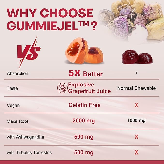 2 Pack Turmeric Ginger Gummies + 1Pack Maca Filled Gummies