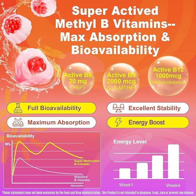 Methylated B Complex Vitamins Gummies 12-in-1 Formula + Methyl B12 1000 mcg 5-MTHF Methylfolate Inositol Choline Vitamin C D3 Multivitamin B Complex for Women &amp Men Energy Focus 60cts