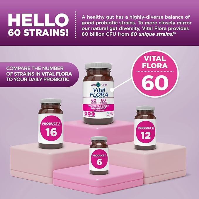 Vital Planet - Vital Flora Probiotics for Women 60 Billion CFU Diverse Strains Daily Shelf Stable Probiotic with Organic Prebiotics for Vaginal Support Immune and Digestive Health 30 Capsules