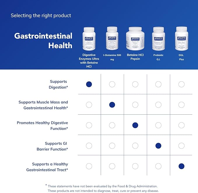 Pure Encapsulations Digestive Enzymes Ultra with Betaine HCl - Vegetarian Digestive Enzyme Supplement to Support Protein Carb Fiber and Dairy Digestion* - 90 Capsules