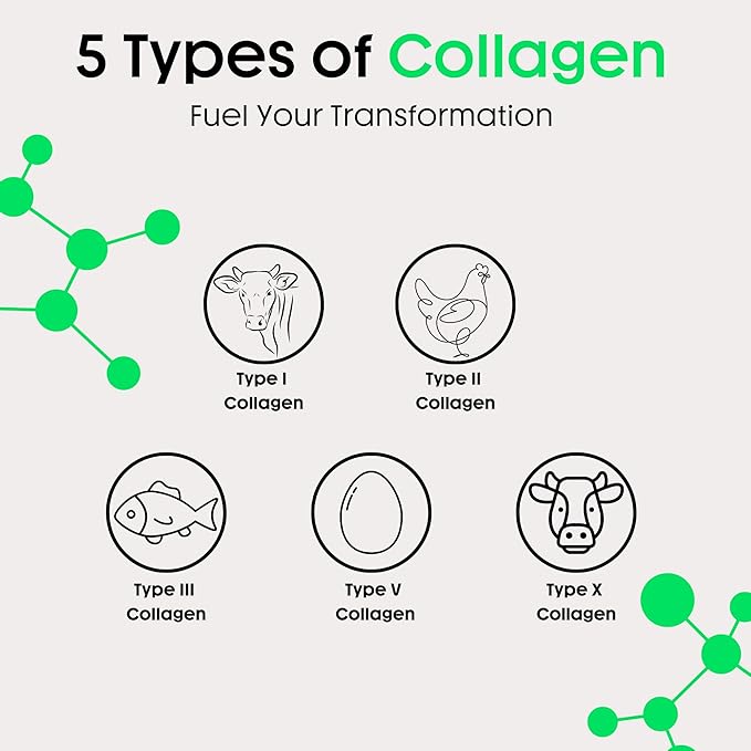 Nuray Collagenic Burn Elite with Green Tea - Collagen Peptides- 60 Capsules | Collagen Burn with 5 Types of Collagen for Healthy Hair Skin Nails Joints Metabolism Boost &amp Energy